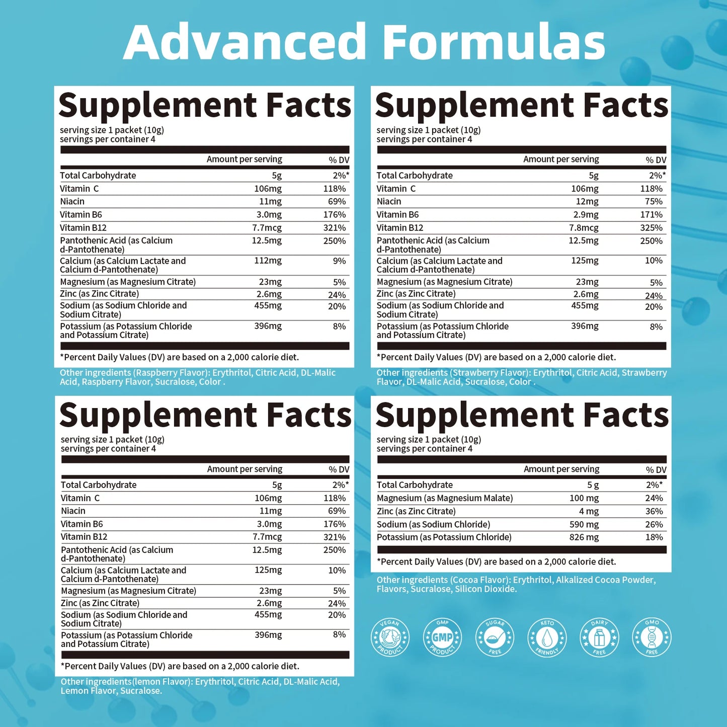 Electrolyte Drink Mix
